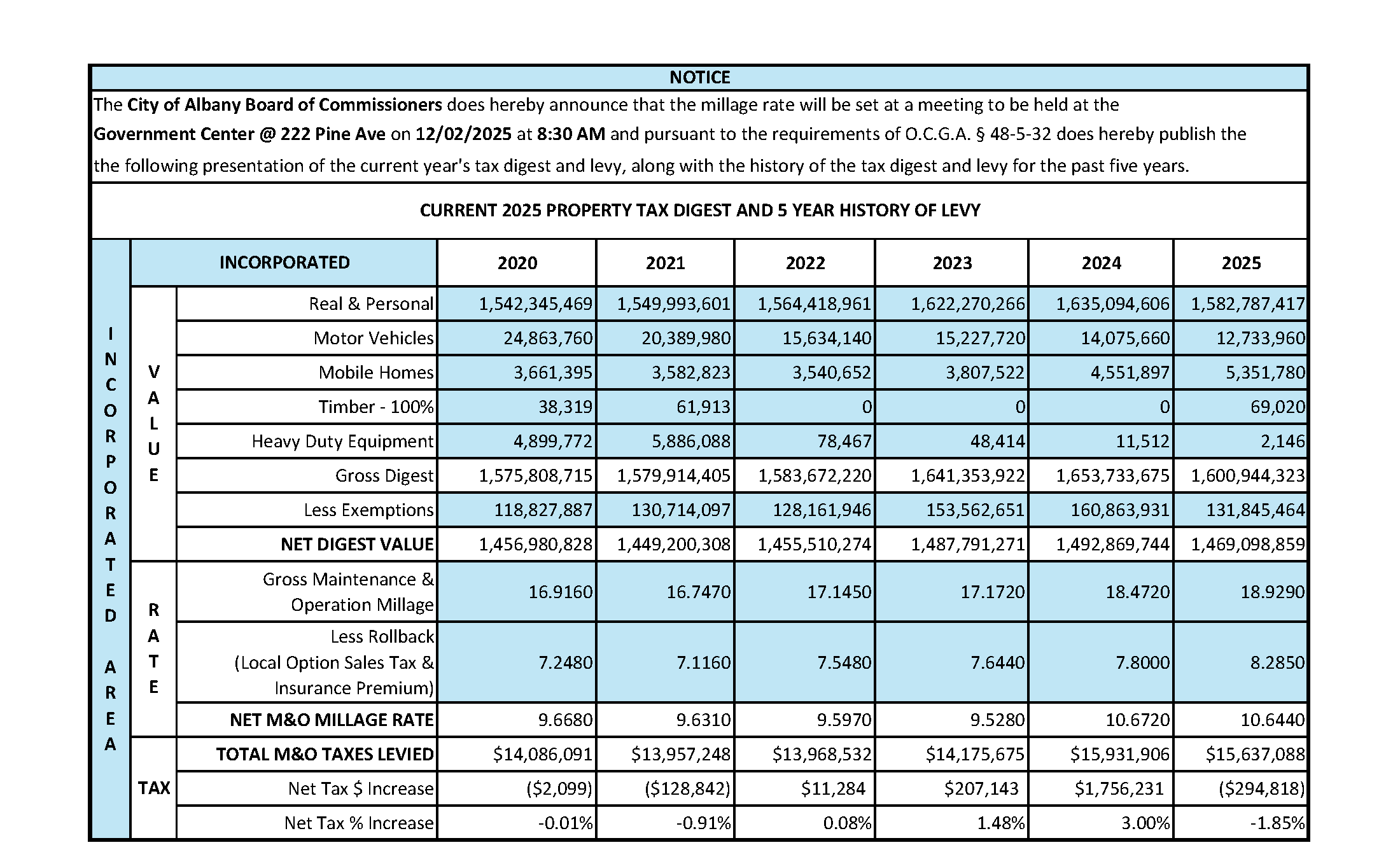 Revised-COA FIVE-YEAR HISTORY